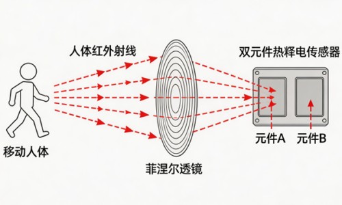 癌症病人能晒太阳吗有影响吗-癌症病人能晒太阳吗网癌症患者晒太阳注意事项知识网站,分享癌症病人能晒太阳吗为什么大全